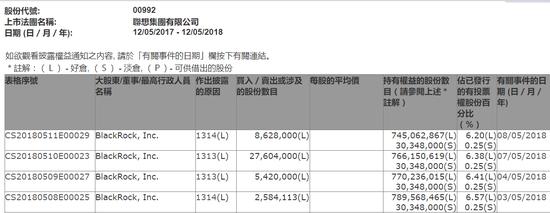 杨元庆最新回应,联想杨元庆评论华为