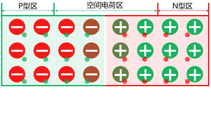 二极管到底是怎么工作的,二极管的工作原理及讲解
