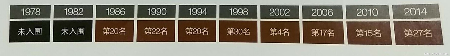 韩国足球世界杯16强,韩国莫斯科世界杯