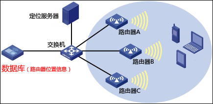 定位机调机步骤,定位机常见问题