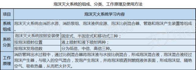 消防知识图片大全小视频,看图学习九个常见的消防设施