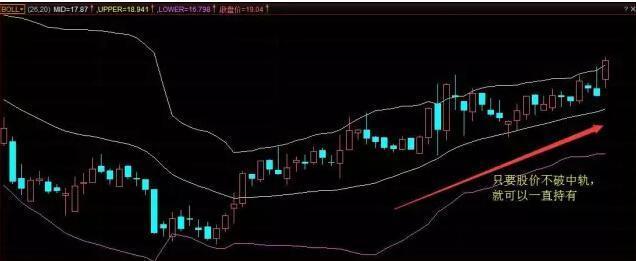 中国股市最强选股战法,中国股市最实用的尾盘买入战法