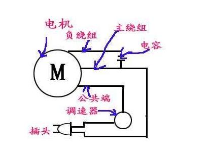 风扇电机5根线怎么接线图,uni-t钳式万用表怎么测风扇电容