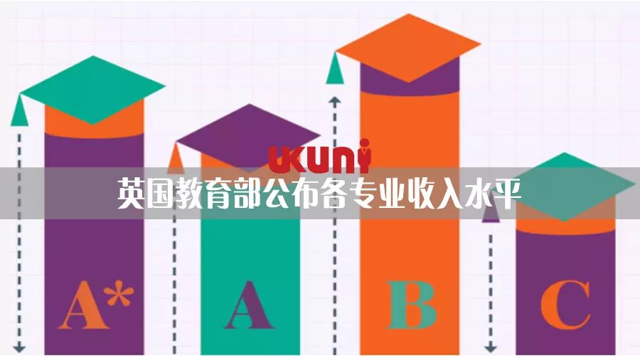 「DIY攻略」中国教育部承认学位的英国大学名单
