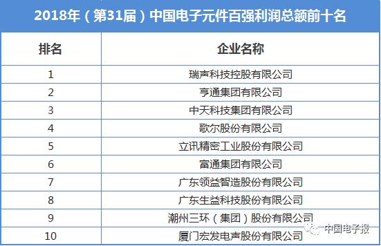 重磅！2018年中国电子元件百强发布，亨通、瑞声科技、中天科技位列前三（内附完整名单）