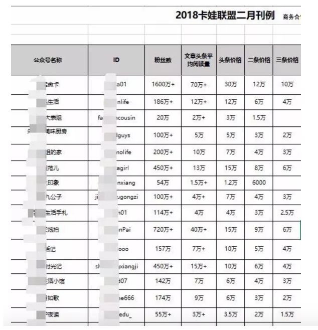 微信公众号卖1000万,公众号卖了一个亿