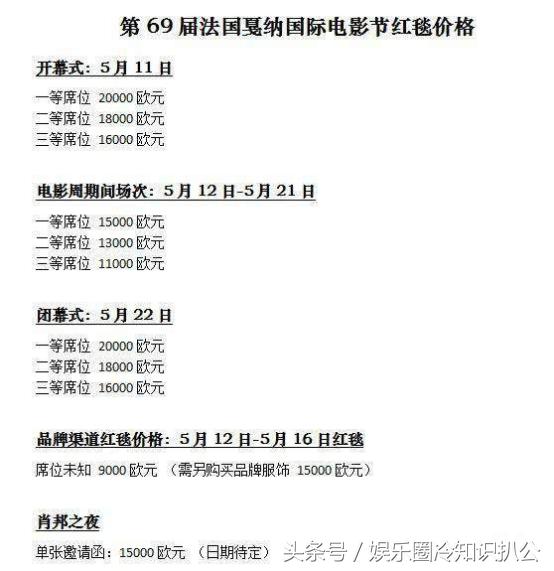 戛纳电影节的假摔,2018戛纳电影节红毯假摔