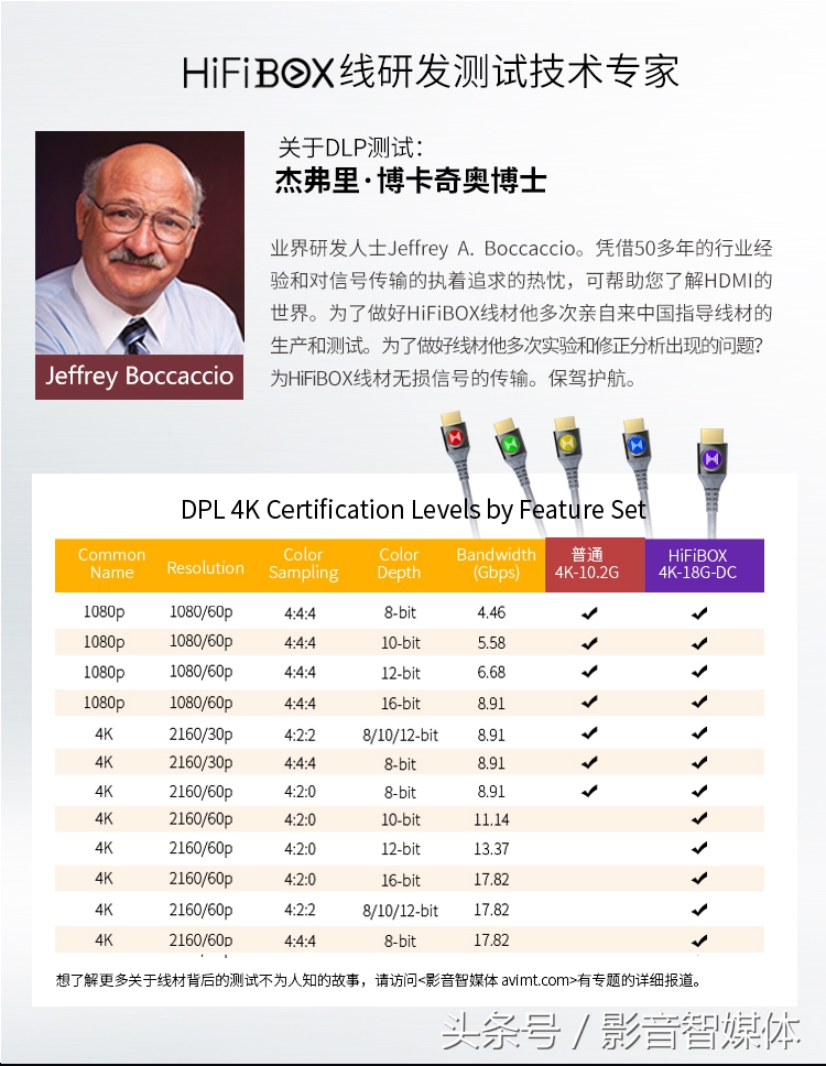 4k60hz需要什么样的hdmi线,4khdmi线和普通hdmi线如何区分