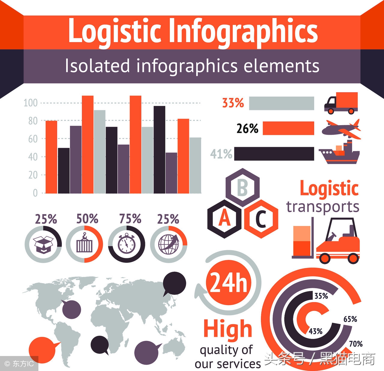 淘宝电商运费模板设置方案,淘宝天猫运营助理入门基础知识