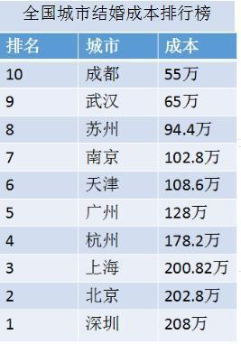 英国推网上离婚“中国式婚姻”何去何从？