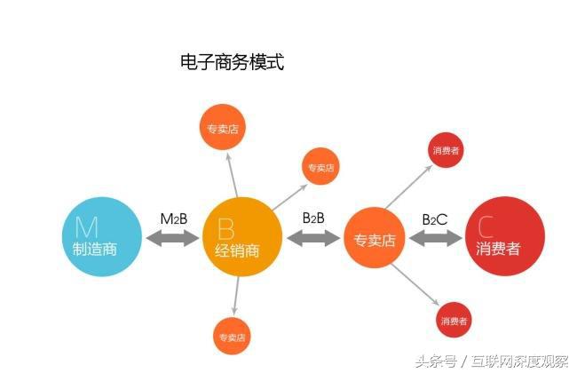 阿里巴巴百度腾讯,百度腾讯阿里哪个强