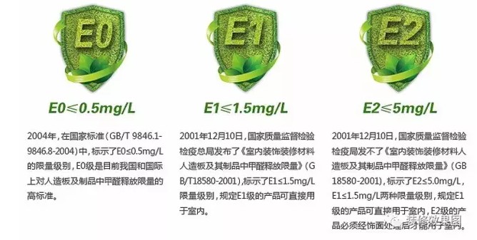 短时间入住甲醛超标房间,搬进新房小孩偶尔流鼻血