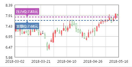 000961中南建设明天走势,中南建设000961