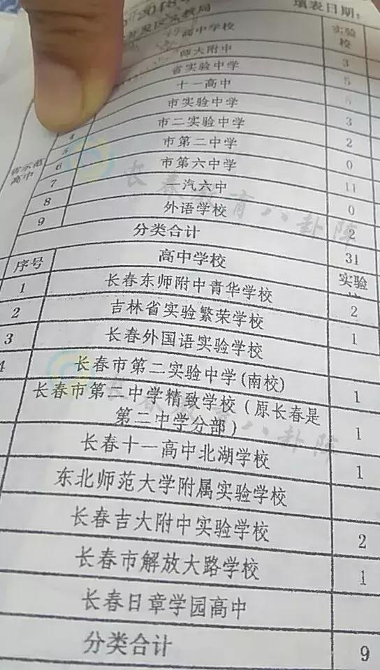 长春初中各学校推荐生,长春市各个学校推荐生名额