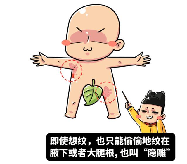 古代都是怎么纹身的,古代人的纹身是什么