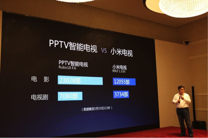 灏忕背鑱斿悎pptv鐢佃,灏忕背pptv鐢佃