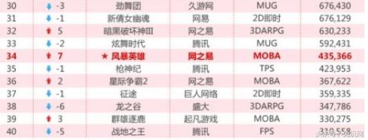 第一款moba游戏dota,dota重做最好的英雄