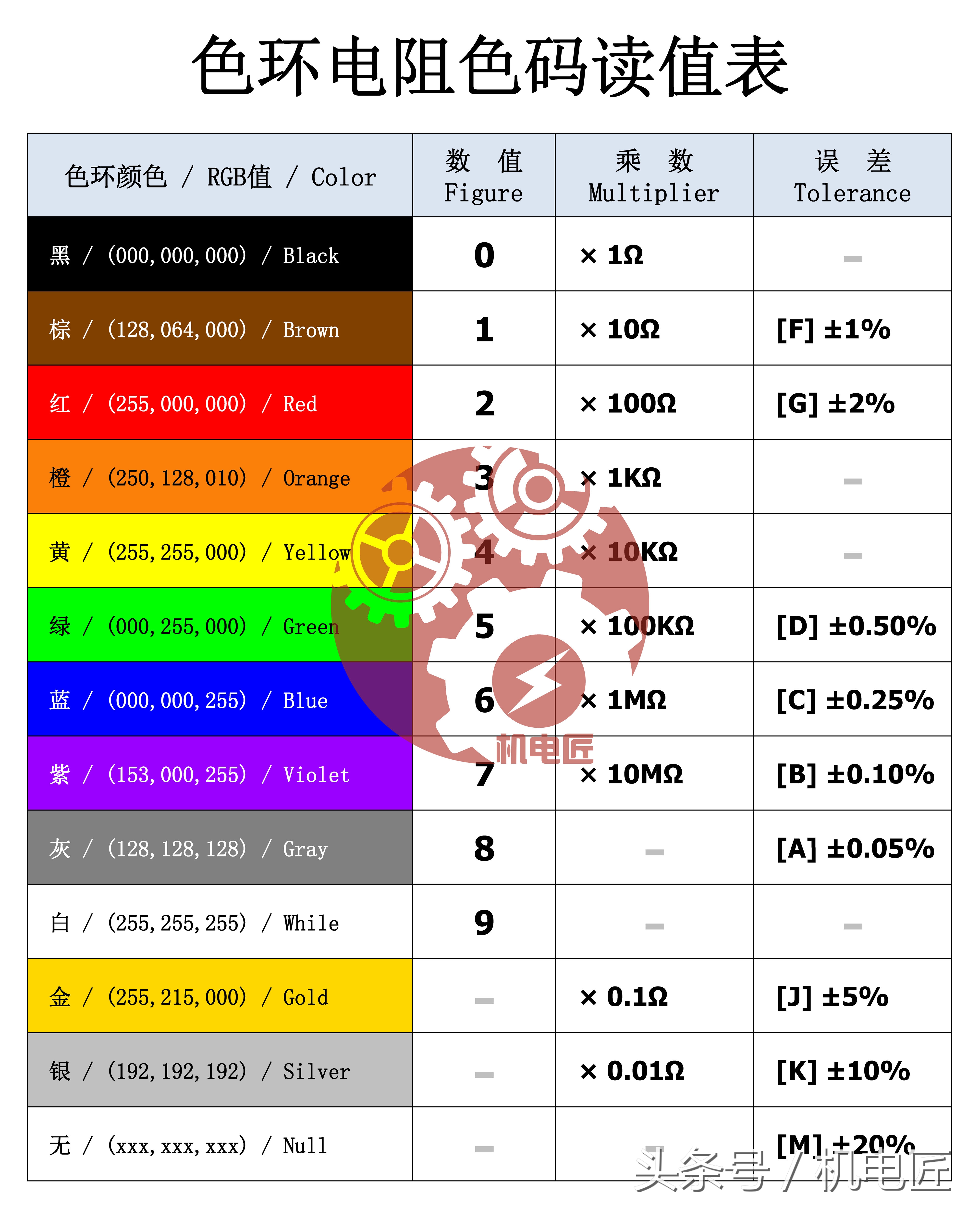 色环电阻的作用和工作原理,查询色环电阻的软件有哪些