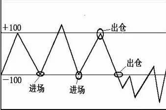 最好的cci指标源码,cci指标配合什么指标最实用