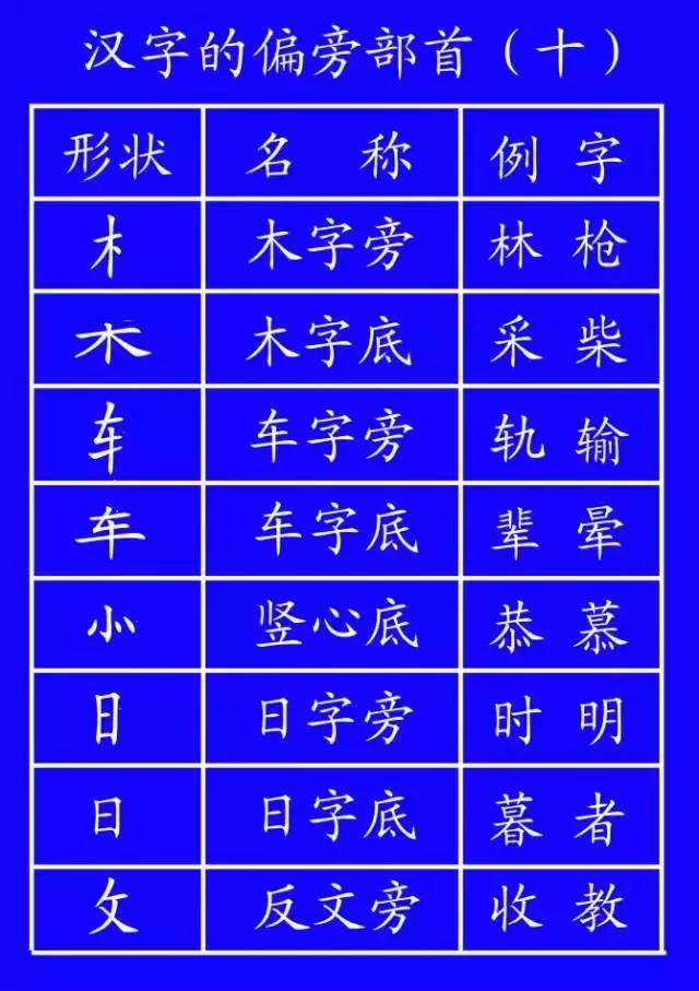 二年级语文上册1-6单元易错字笔顺,低年级生字笔顺怎么写