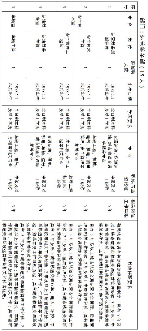 南通轨道交通分公司招聘公示名单,南通市轨道交通公司运营招聘