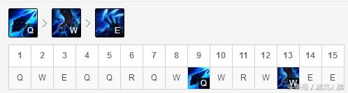 lol亚索超强玩法,三星丽桑卓s7神龙亚索