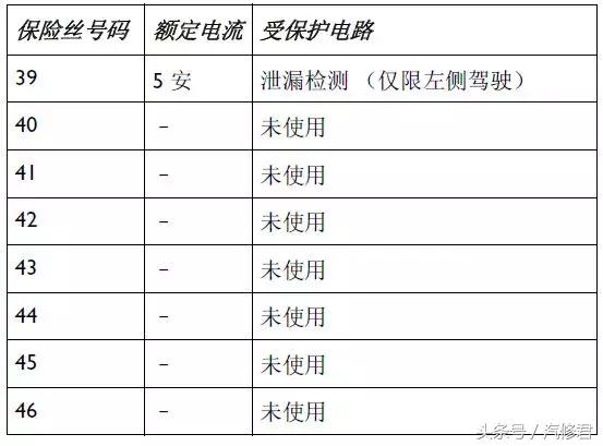 宾利飞驰散热风扇继电器在哪里,22款宾利飞驰保险丝位置图