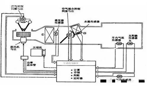 汽车空调讲解视频,汽车空调太凉的经典视频