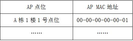 校园网无线覆盖解决方案,校园无线网络覆盖方案拓扑图