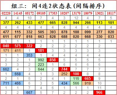 福彩3d130组选前后关系,福彩3d130期图谜总汇