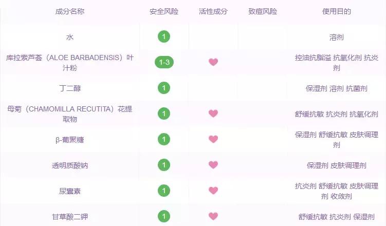 今年八款热门脱毛膏测评,拒绝脱毛但是又推荐脱毛膏