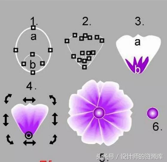 cdr里边的调和怎么使用,cdr的调和技巧