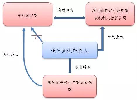 国外的商标侵权怎么判定,平行进口是否侵犯商标权