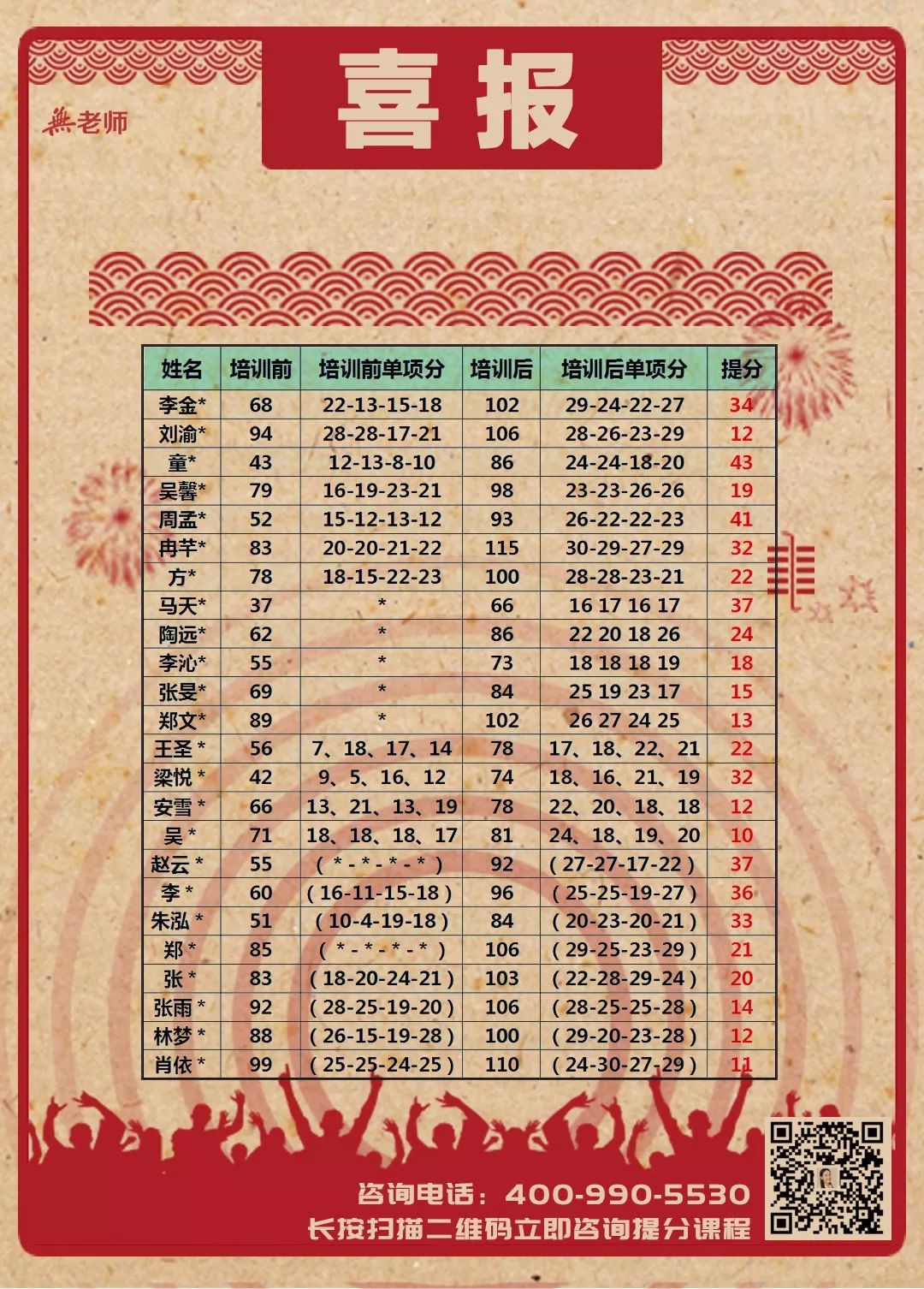 托福纸质成绩单原图,托福纸质成绩单多长时间能发下来