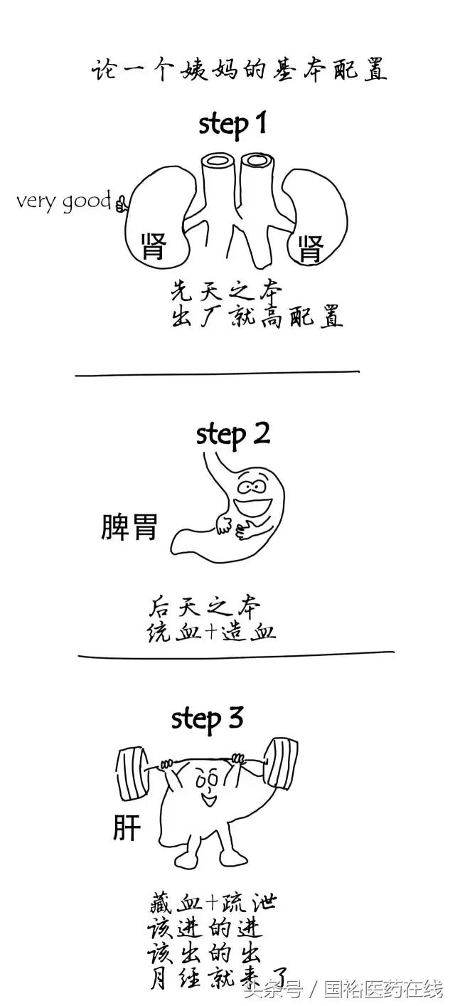 带你了解女生大姨妈,你好大姨妈