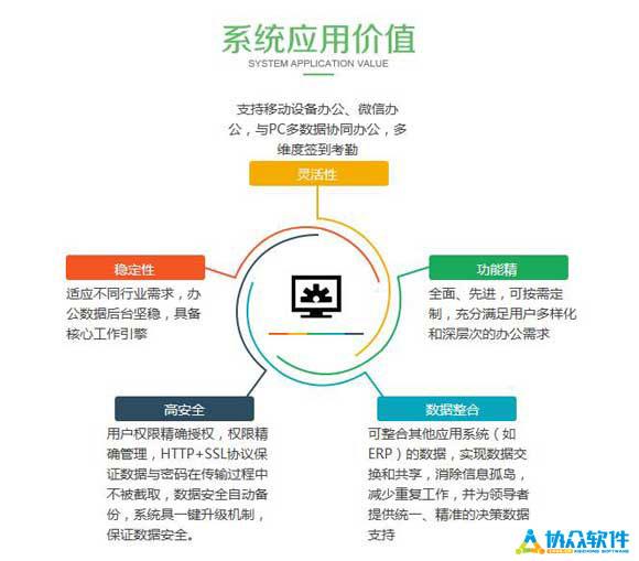 一套oa办公系统多少钱,钉钉oa办公系统多少钱