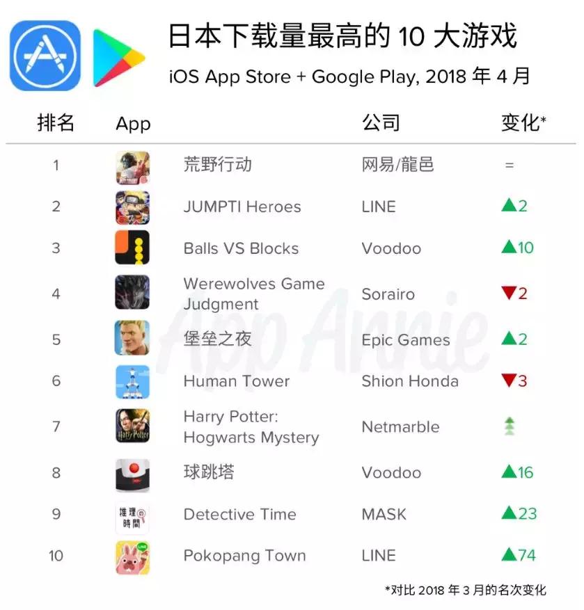 半年连出4个爆款，多线布局的网易游戏还憋了哪些大招？