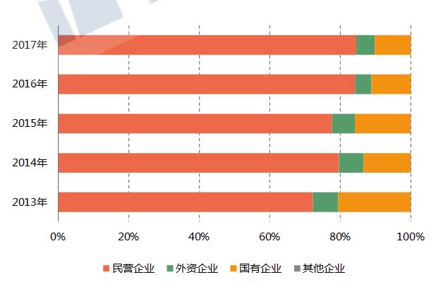 2018年“一带一路”中国对中亚地区贸易数据分析：出口商品以鞋靴为主