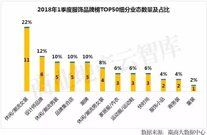 汉博商业研究院|2018年一季度购物中心关注服饰品牌榜TOP50