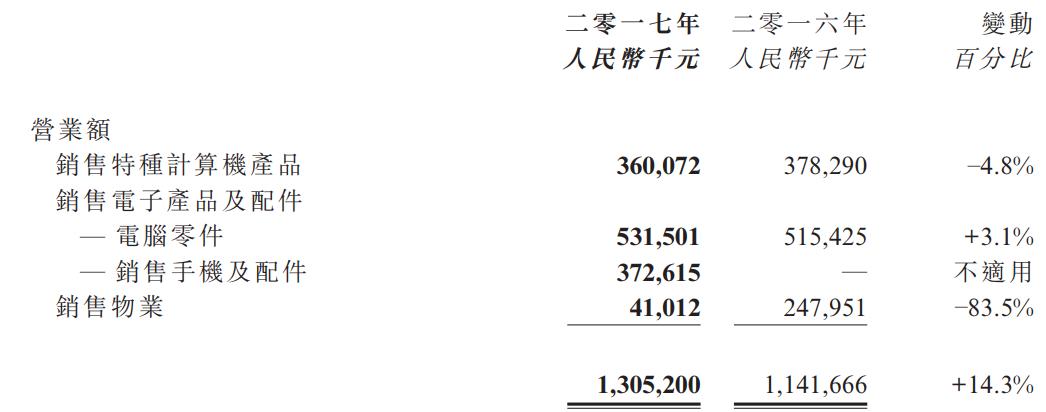 研祥智能私有化,研祥智能公司现状