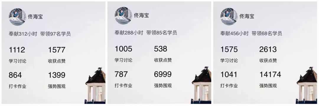 零基础摄影学习培训,全面技能提升训练营