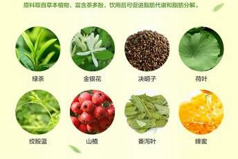 世界上有增肥药吗,世界上有减肥药吗吃一颗减5斤