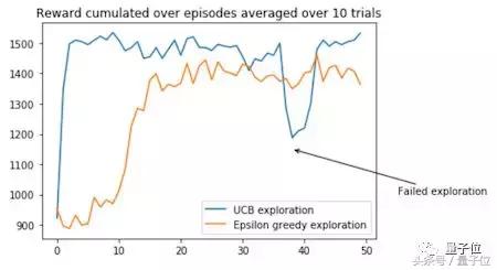 q-learning算法教程,q-learning算法的优缺点