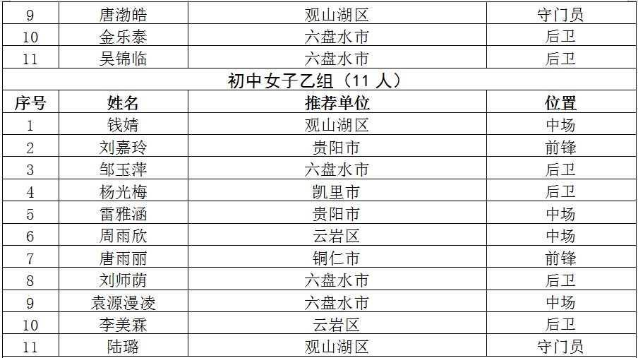 全国青少年校园足球夏令营总营,2019江西省青少年足球夏令营名单