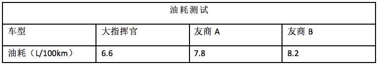 jeep大指挥官对比大众途昂,jeep大指挥官与途达