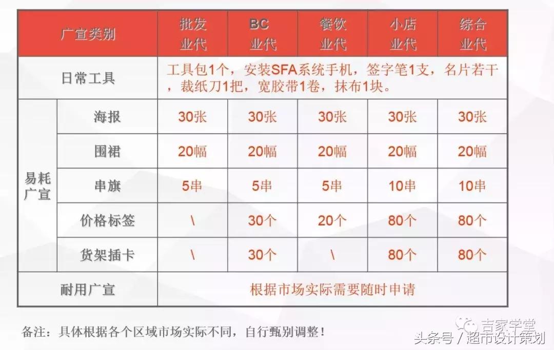 王老吉ppt制作,陈列培训ppt