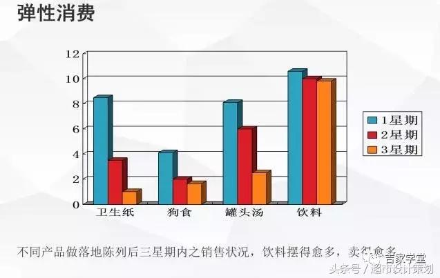 王老吉ppt制作,陈列培训ppt