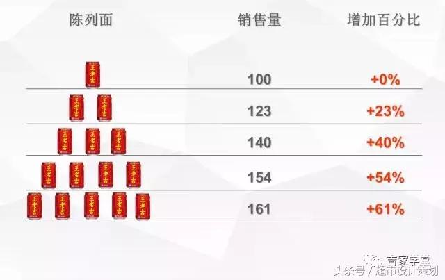 王老吉ppt制作,陈列培训ppt