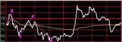 中国第一代操盘手教程,操盘手看k线技巧