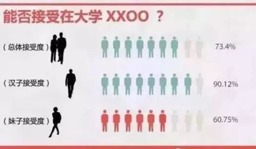 莫让错误的贞操观耽误你追求幸福的脚步